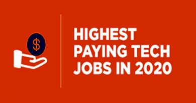Tech Jobs 2022: The Most In-Demand Jobs