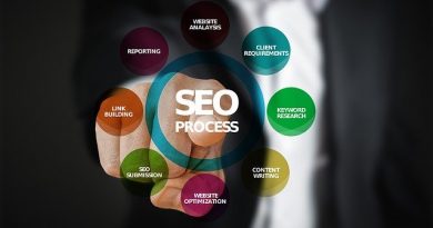 Impact Of SEO Web site On Your Online Success