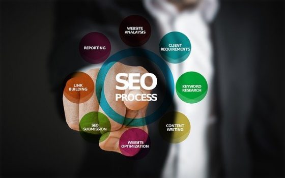Impact Of SEO Web site On Your Online Success